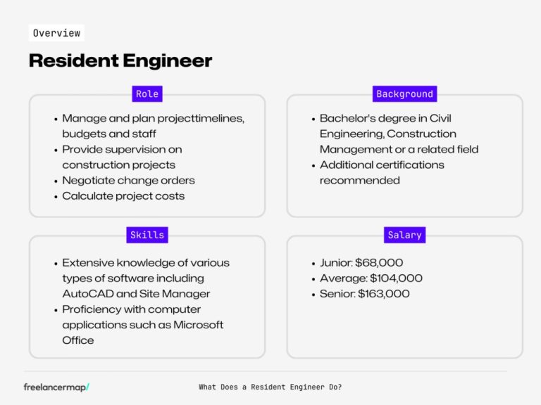 what-is-a-resident-engineer_1753277160